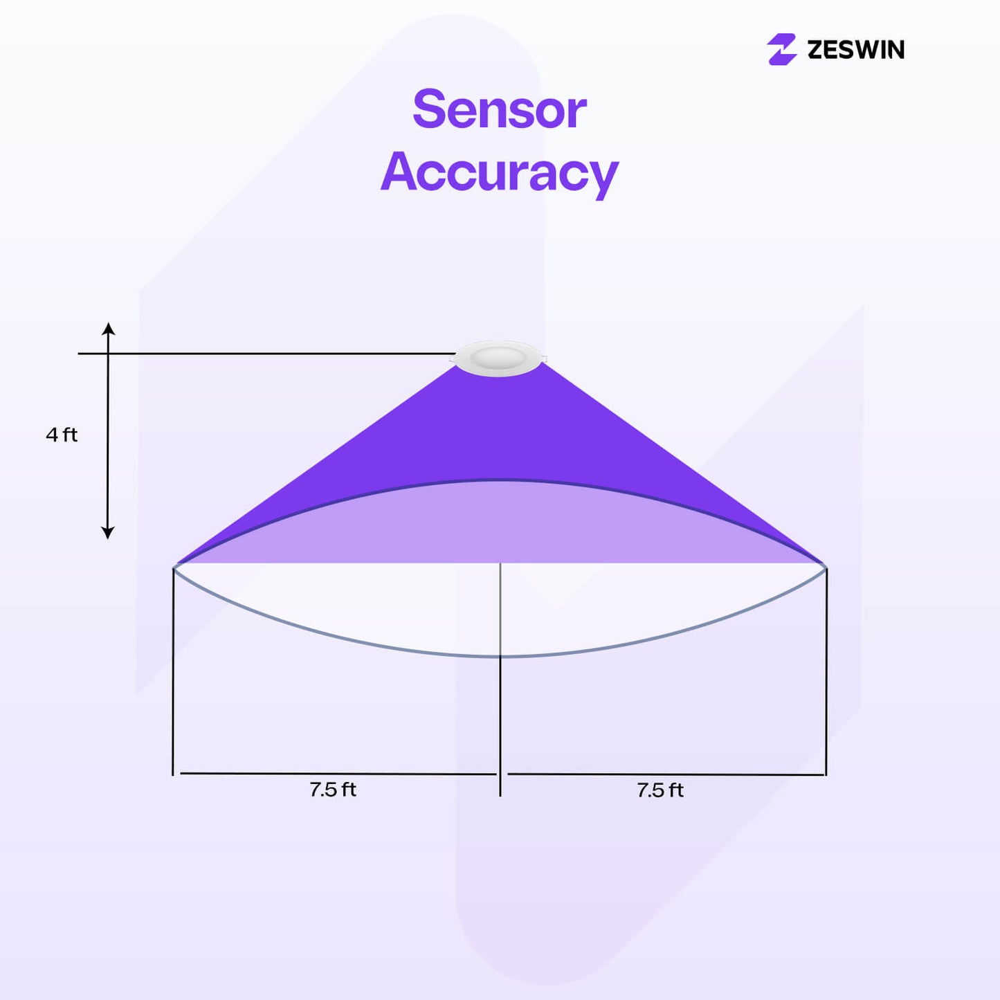 Zeswin S2 Microwave Motion Sensor