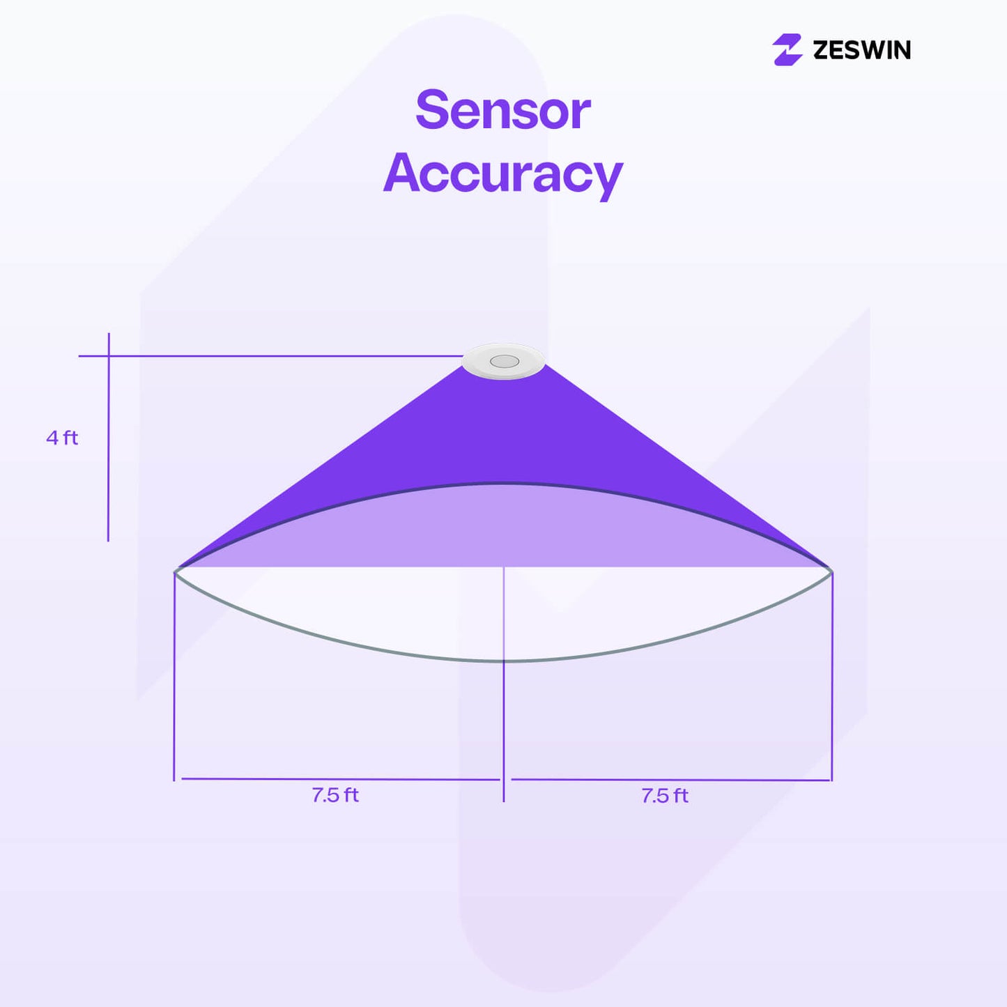 Zeswin S2+ Microwave Motion Sensor