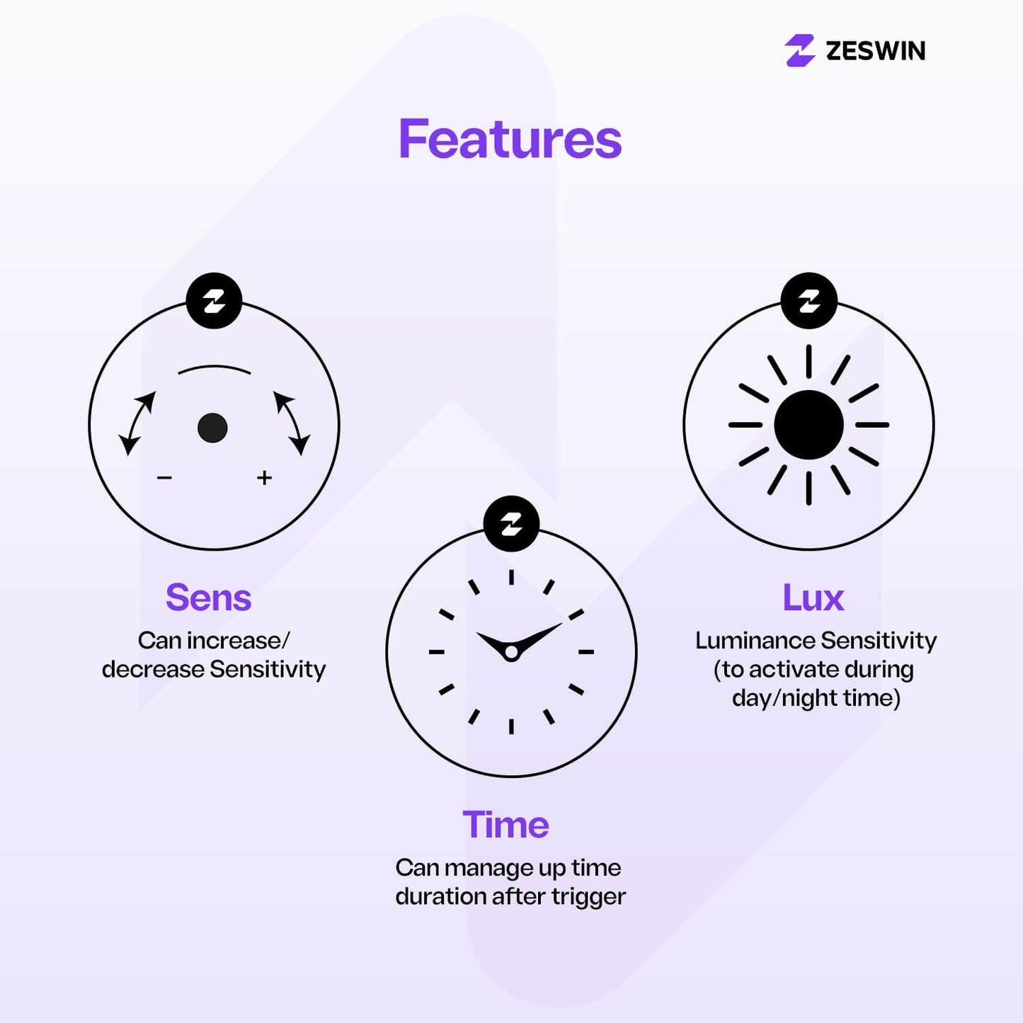 Zeswin S2+ Microwave Motion Sensor