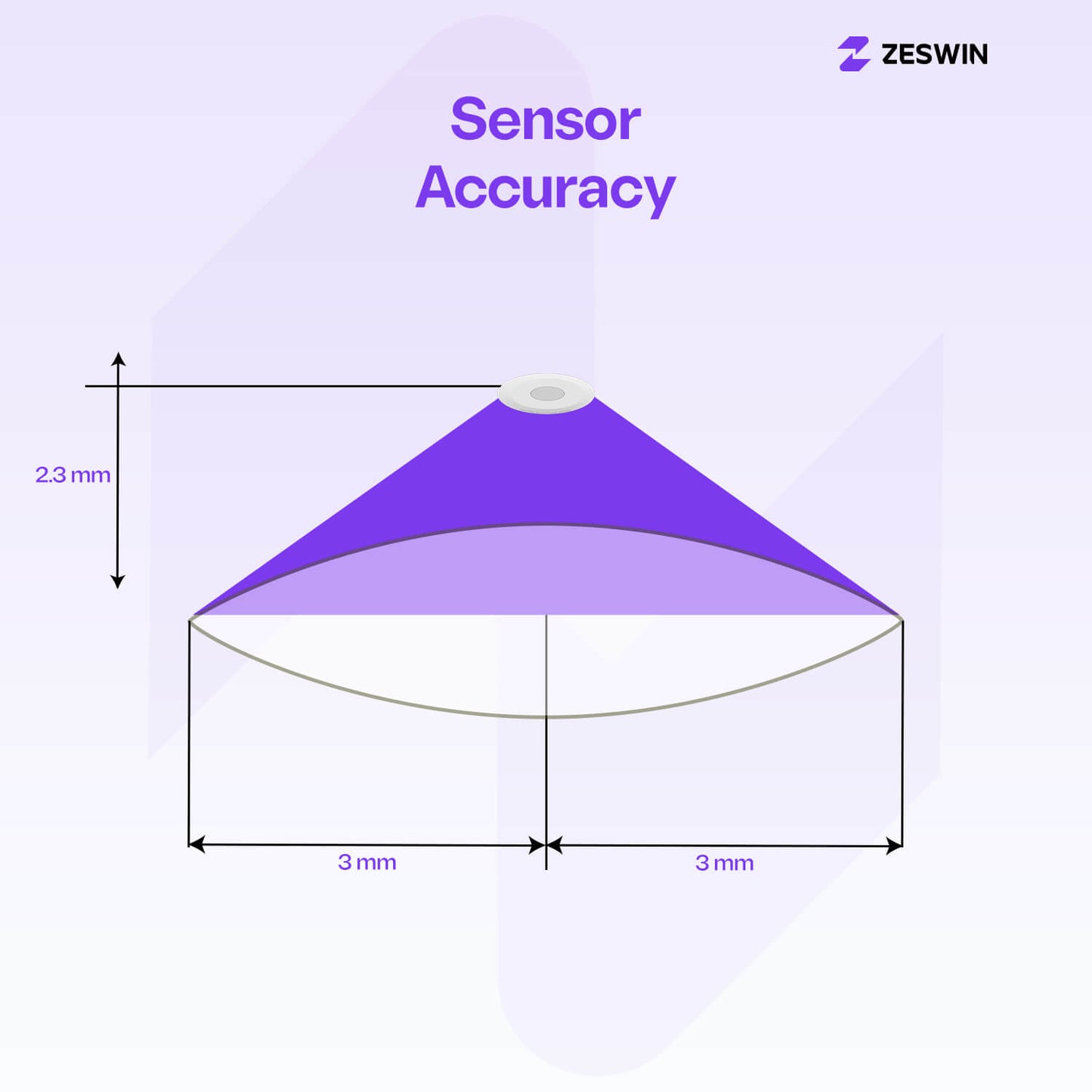 Zeswin S3 Smart Motion Sensor