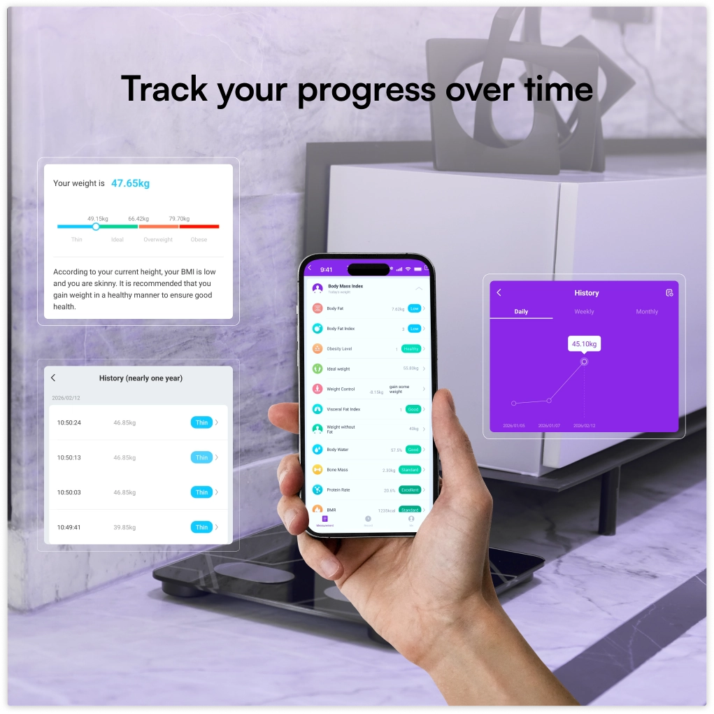 Metrics Plus Smart Weighing Scale