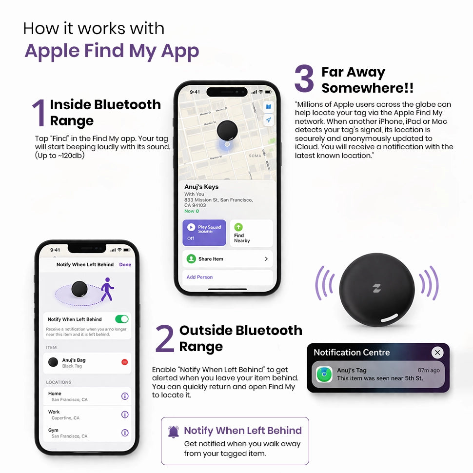 Safekeep SmartTag