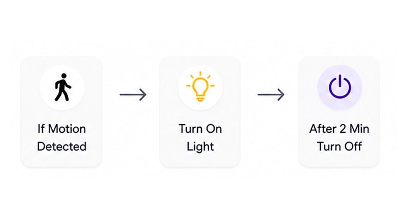 Smart Automation